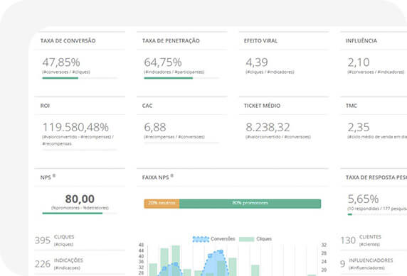 tela dashboard beeviral member get member