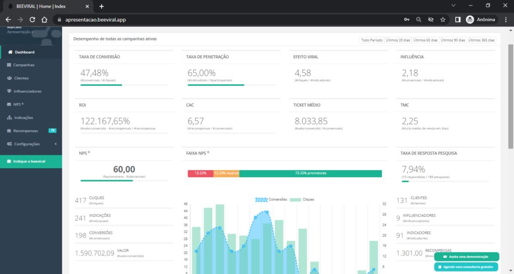 Member Get Member Guia definitivo em 2022